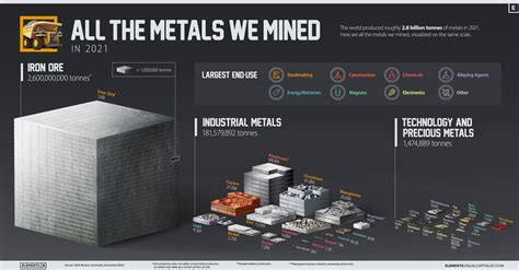 metals in time.